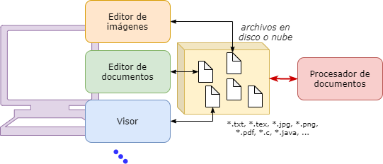 Procesamiento de Documentos